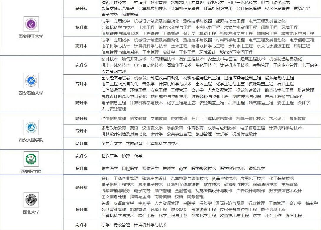 2021年陜西成考專升本院校有哪些?