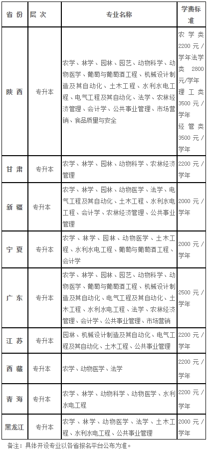 2022年西北農林科技大學成人高考招生簡章
