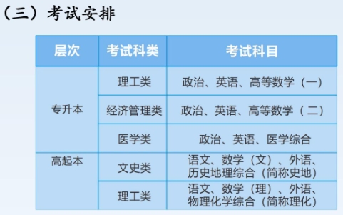 考試安排