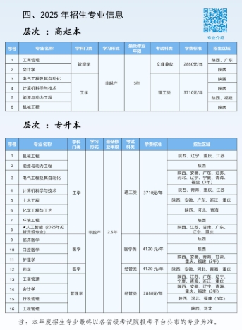 招生專業