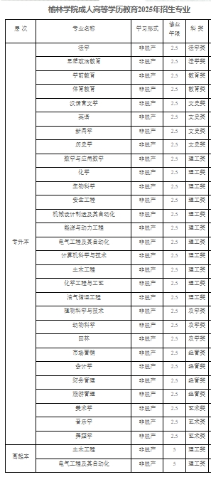 招生專業