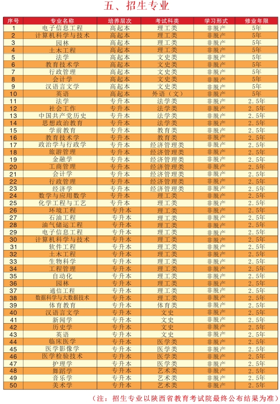 招生專業