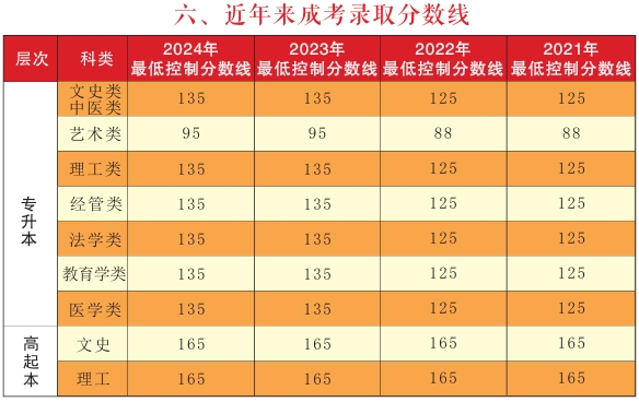 分數線