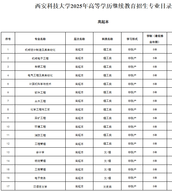 招生專業1