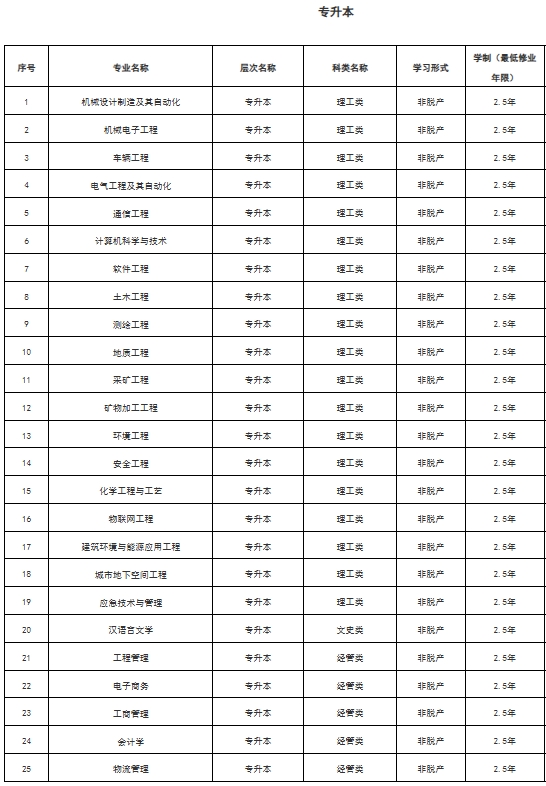 招生專業2