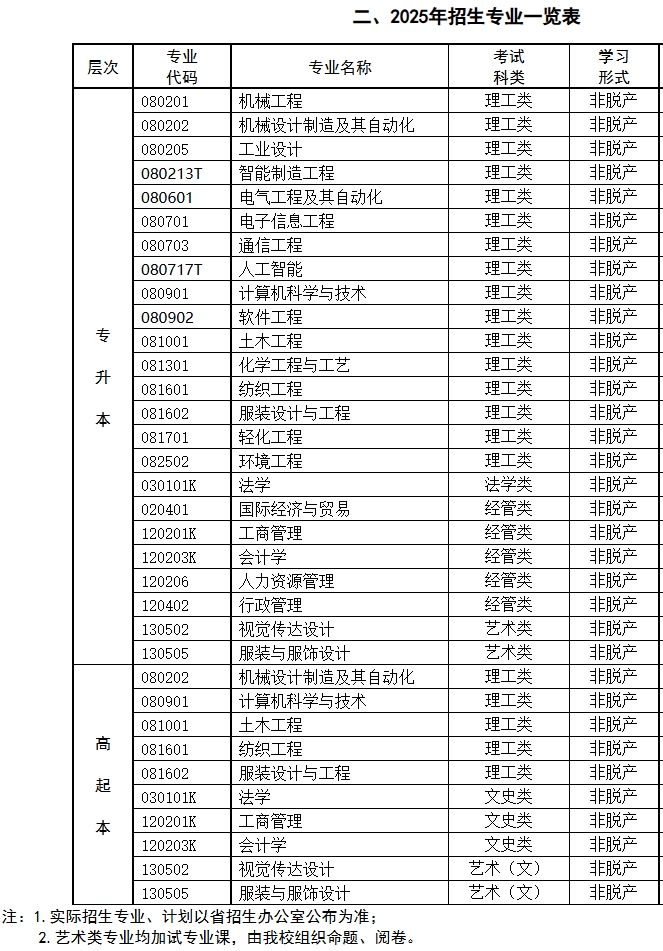 2025年招生專業一覽表