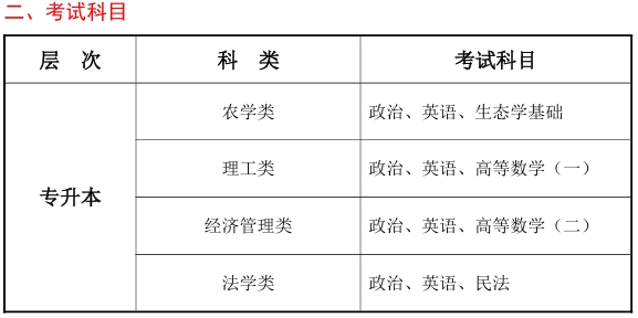 考試科目