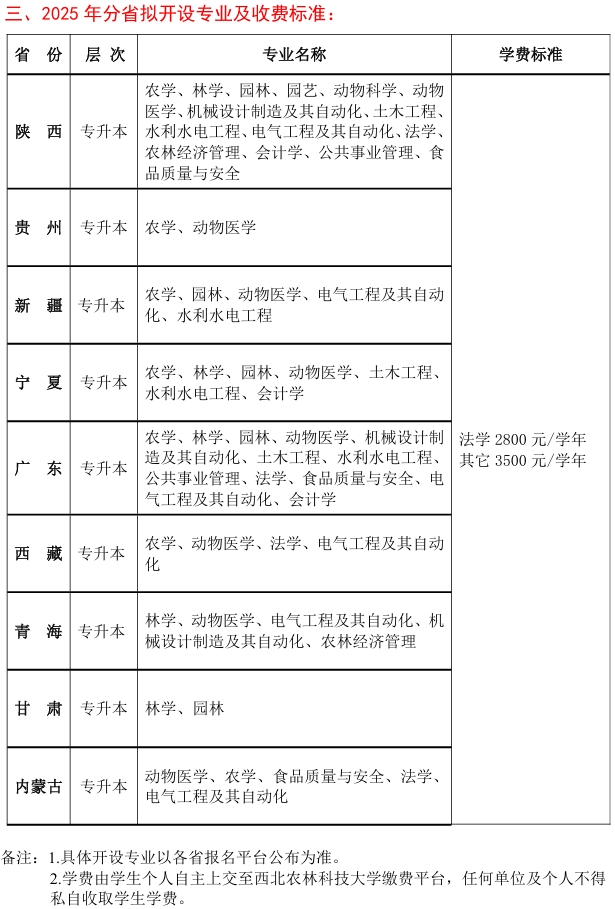 招生專業